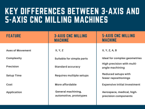 Key Differences